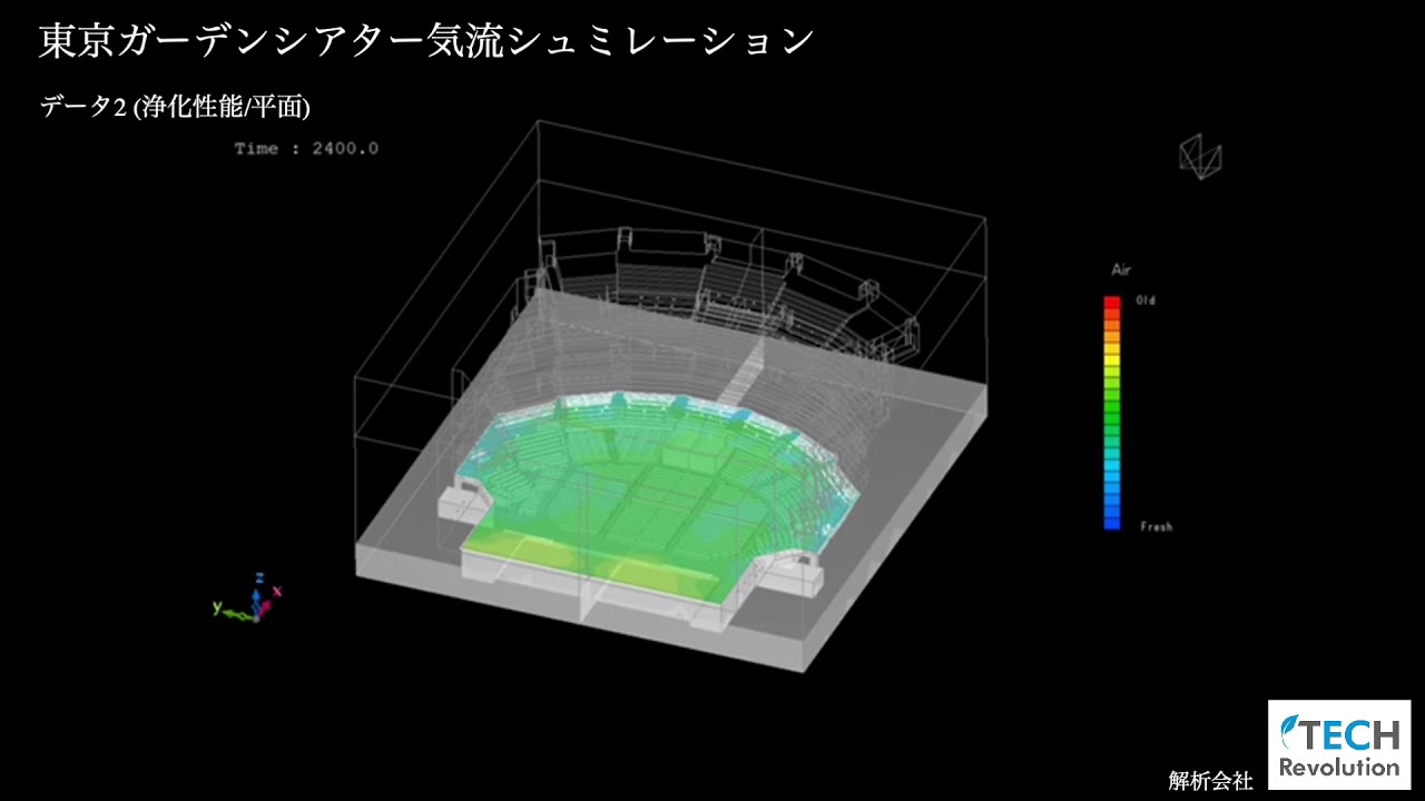 『B'z presents LIVE FRIENDS』の会場・東京ガーデンシアターの気流シミュレーション