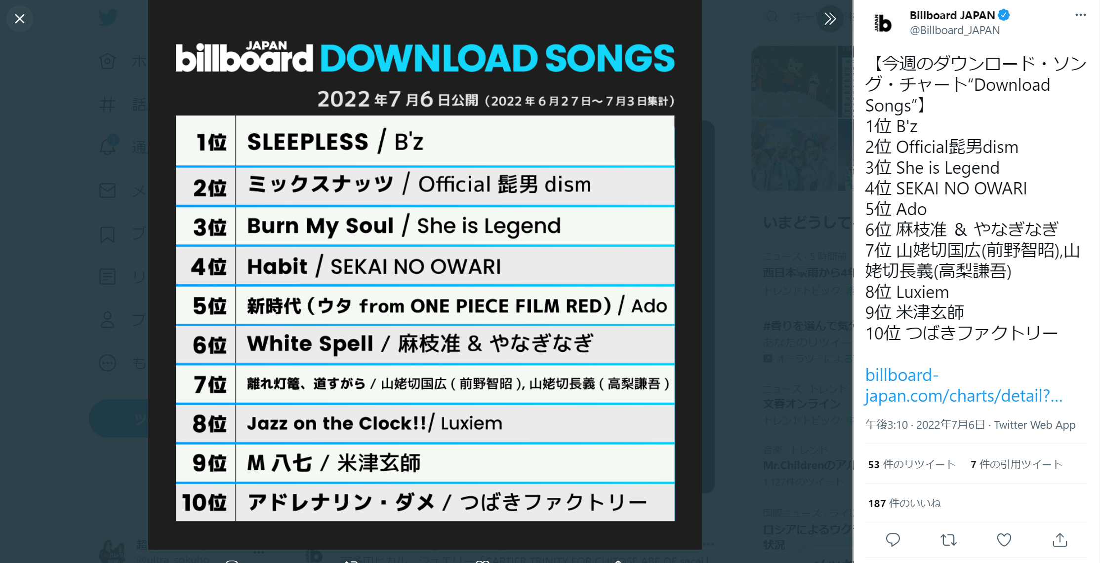 B'z「SLEEPLESS」チャート1位獲得を示すBillboard JAPANのTwitter投稿画像