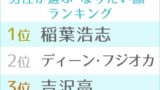 B Z稲葉浩志さんがオリコン発表 第11回 男性が選ぶ なりたい顔 ランキング 1位獲得 ファンら驚きの声 超 ウルトラ 速報